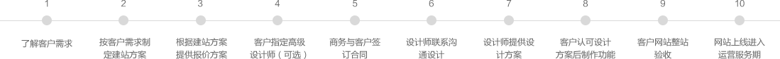 運城網站建設